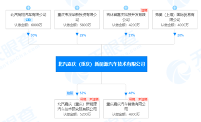 產(chǎn)能過剩、缺芯,究竟是誰家產(chǎn)品太爛的&ldquo;遮羞布&rdquo;?