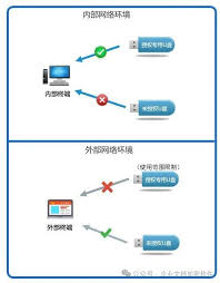 通過(guò)USB管理軟件輕松屏蔽USB端口以保障數(shù)據(jù)安全