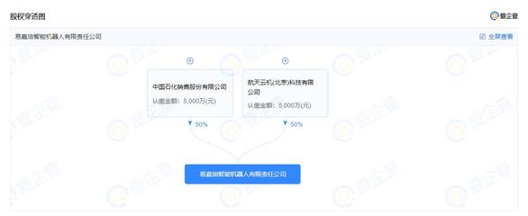 中國石化參股成立智能機器人公司 布局軟件及輔助設備零售新生態